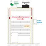 Audiosystém Bluetoothplayer COLLAXX do sauny a infrasauny