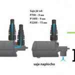 Heissner multifunkčné nastaviteľné čerpadlo 1400 - 2200 l/h, 27 W pre fontány, chrliče P2220E-00 Heissner multifunkčné nastaviteľné čerpadlo 1400 - 2200 l/h, 27 W pre fontány, chrliče P2220E-00