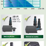 Heissner multifunkčné nastaviteľné čerpadlo 1400 - 2200 l/h, 27 W pre fontány, chrliče P2220E-00 Heissner multifunkčné nastaviteľné čerpadlo 1400 - 2200 l/h, 27 W pre fontány, chrliče P2220E-00